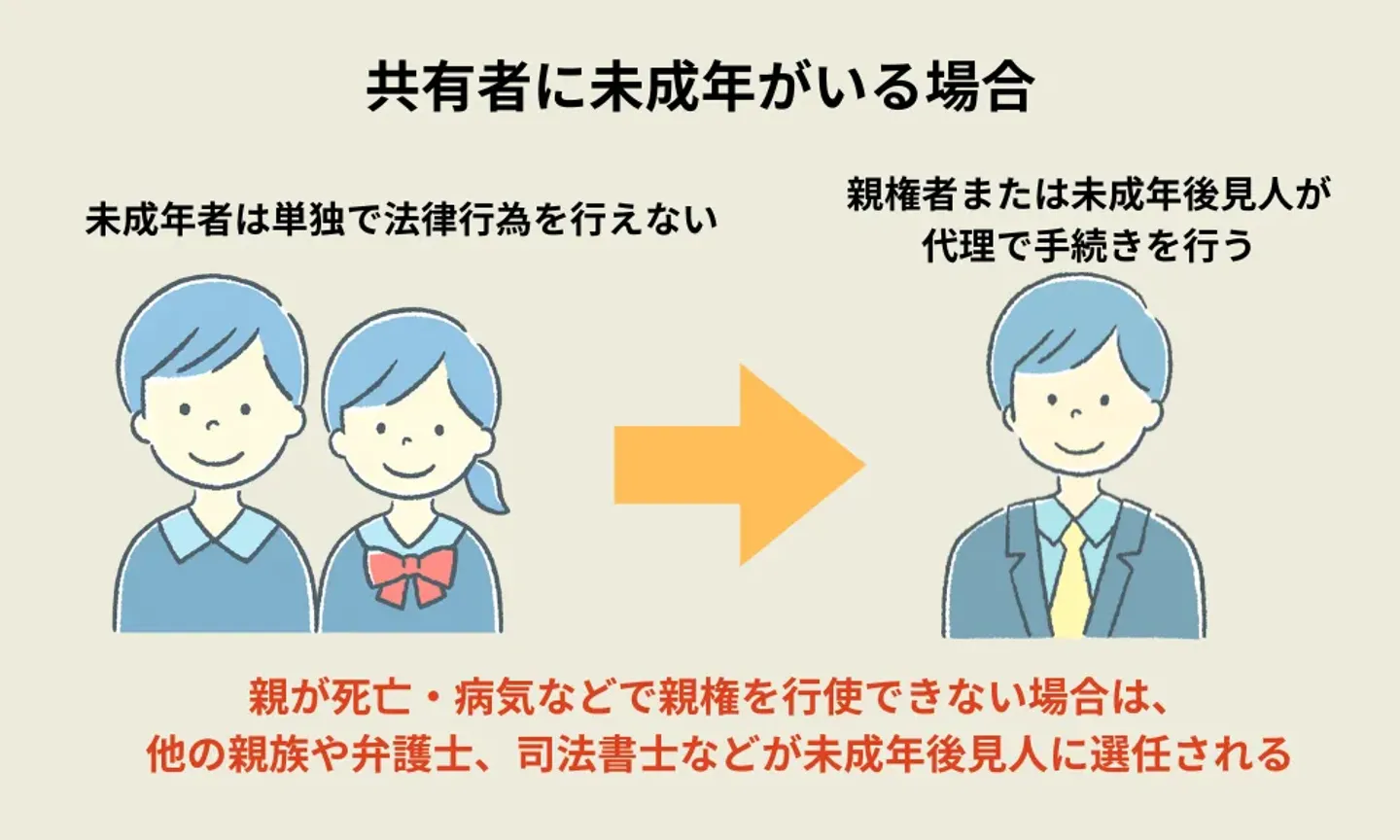 未成年者が不動産を売却する2つの方法