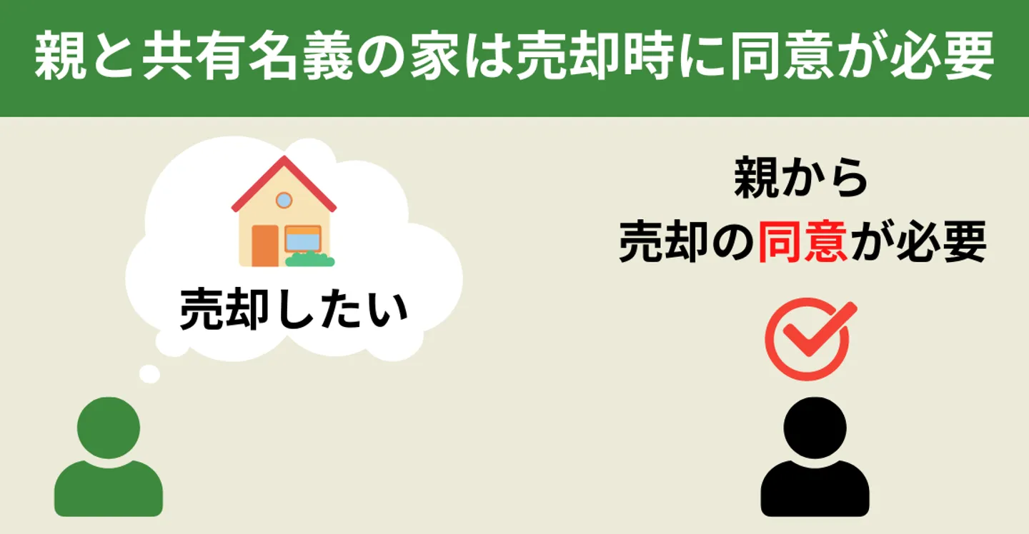 親が共有名義人なら売却時に同意が必要