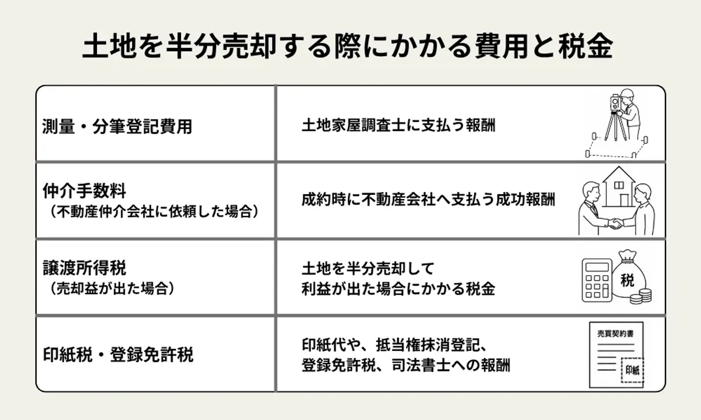 土地を半分売却する際にかかる費用・税金
