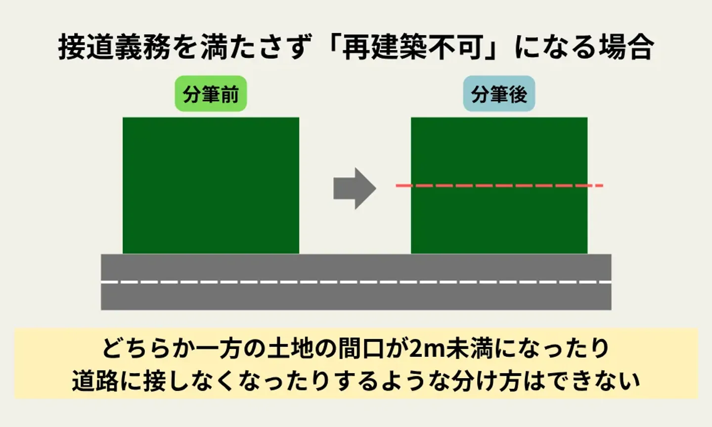 接道義務を満たさず「再建築不可」になる場合