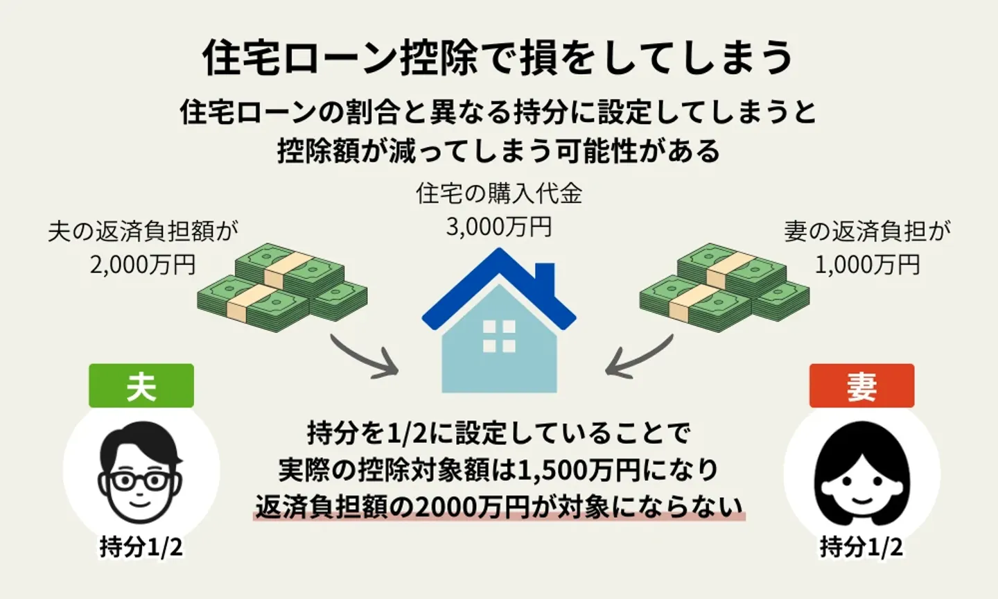 住宅ローン控除で損をしてしまう