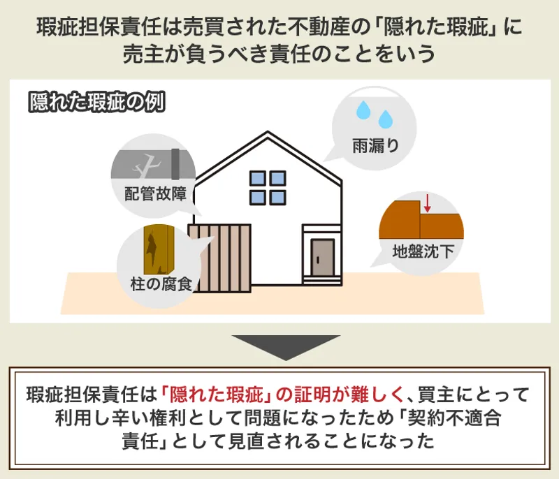 不動産取引における契約不適合責任と説明義務 不動産取引における契約不適合責任と説明義務 | 渡辺 晋 |本 | 通販