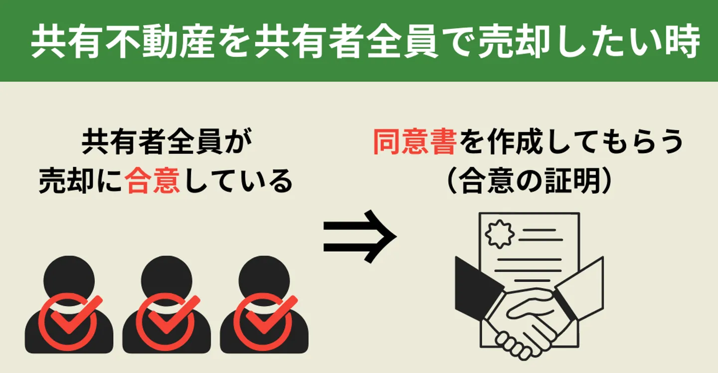 共有不動産を全員で売却する