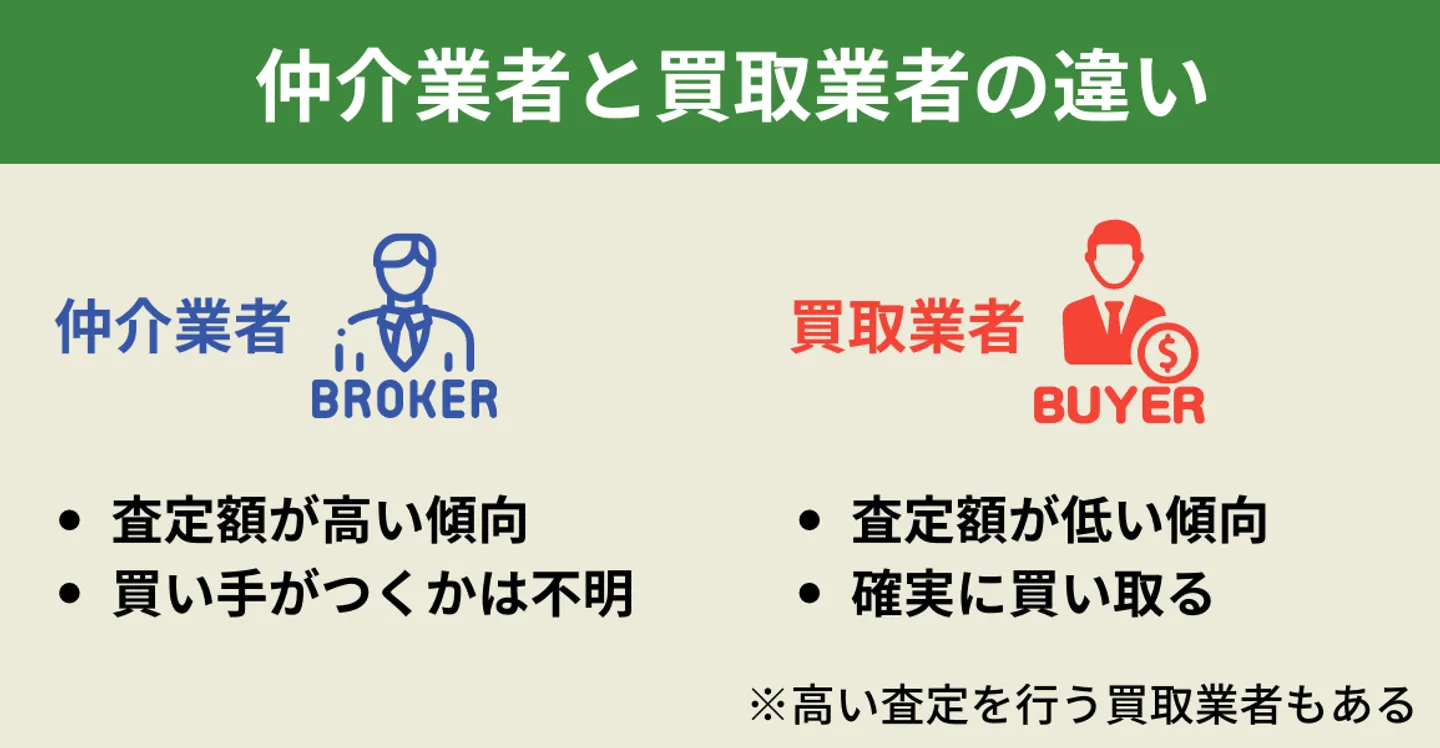 仲介業者と買取業者の違い