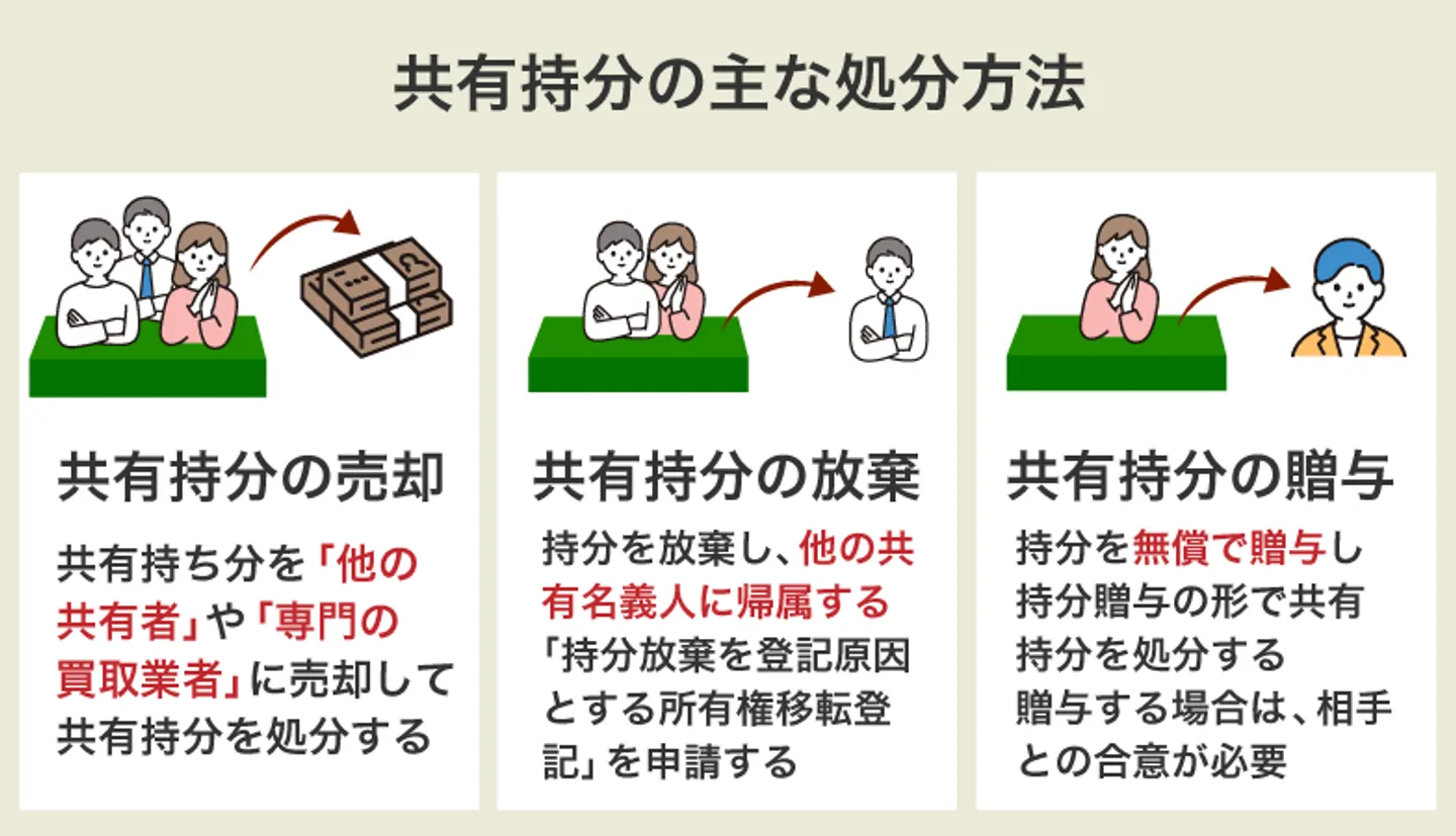 共有持分の主な処分方法