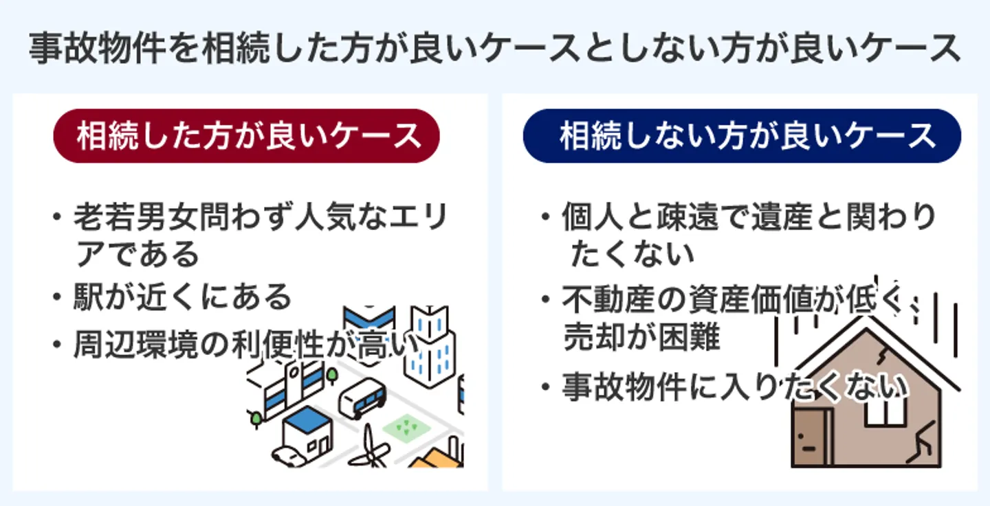 事故物件を相続した方が良いケースとしない方が良いケース
