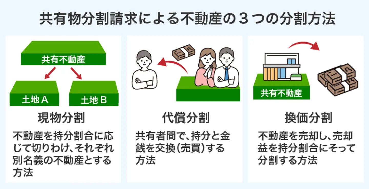 共有物分割請求による不動産の3つの分割方法