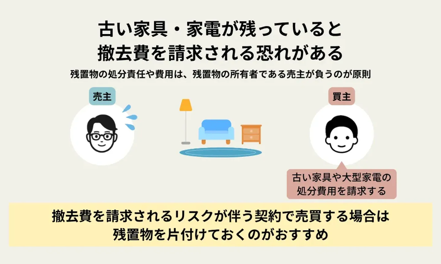 古い家具・家電が残っていると撤去費を請求される恐れがある場合