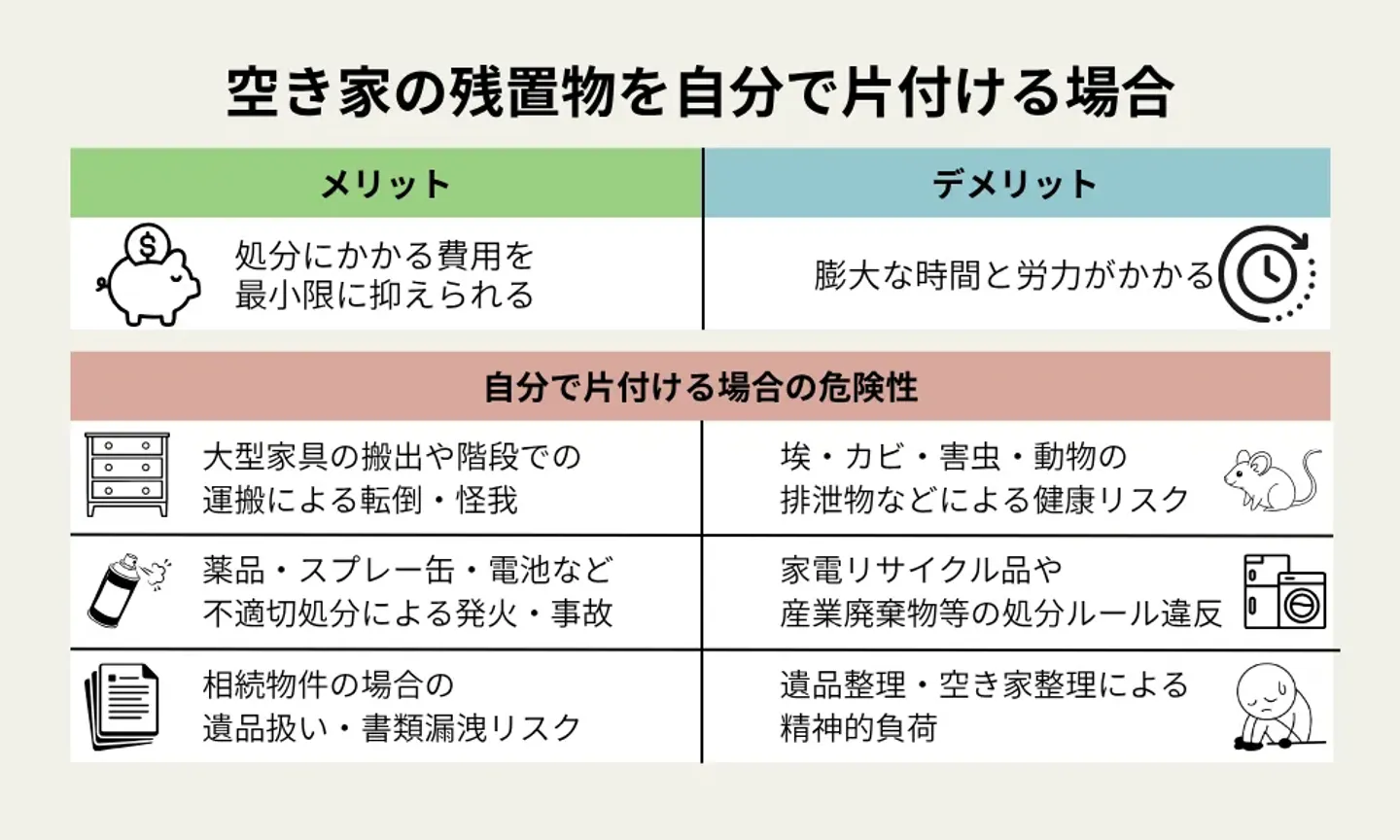 自分で片付けるメリット・デメリット