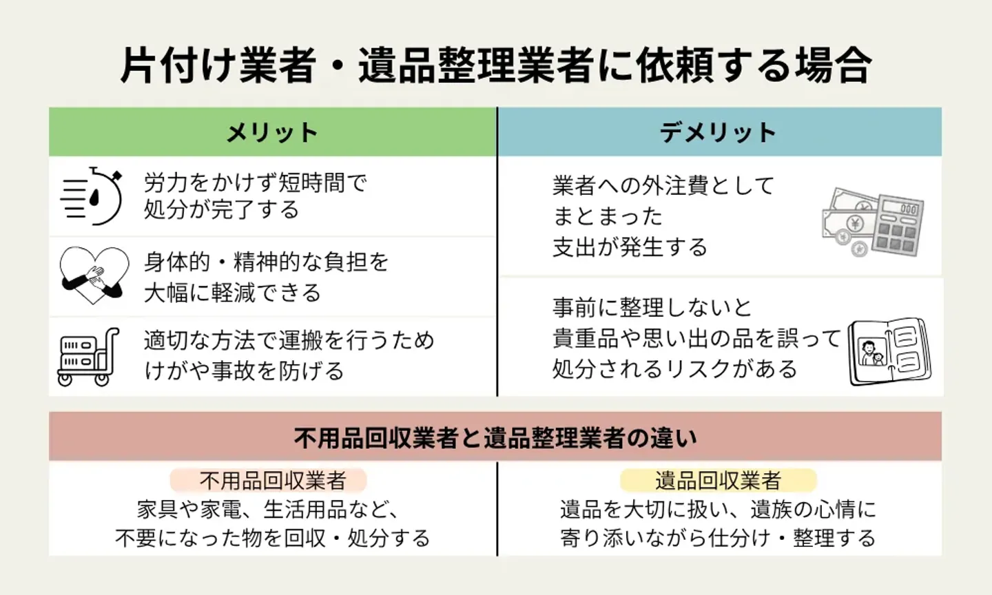 片付け業者・遺品整理業者に依頼するメリット・デメリット