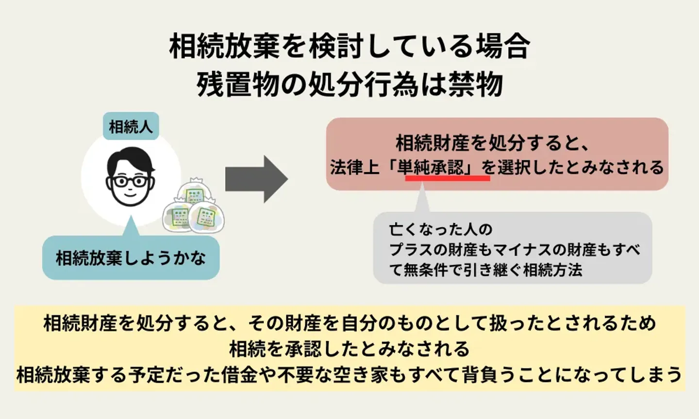相続放棄を検討している場合は処分行為が禁物