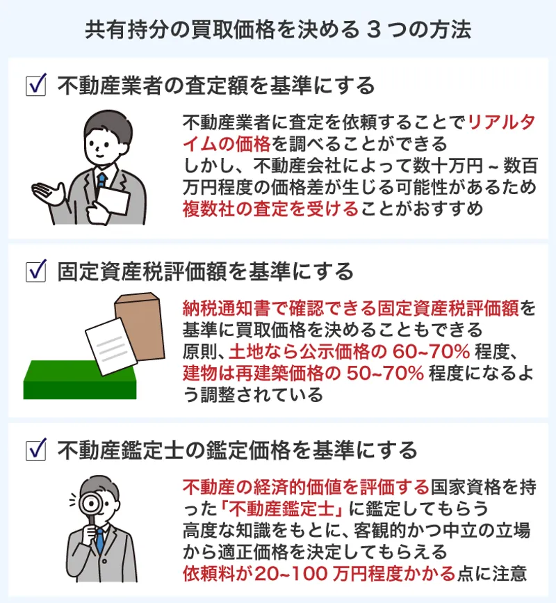 共有持分の買取請求とは？条件や具体的な流れを解説！ | イエコン