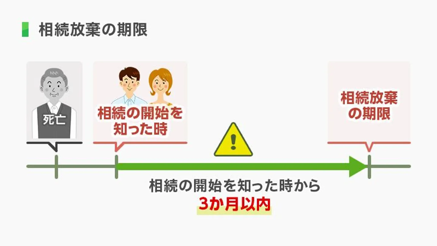 相続放棄の期限