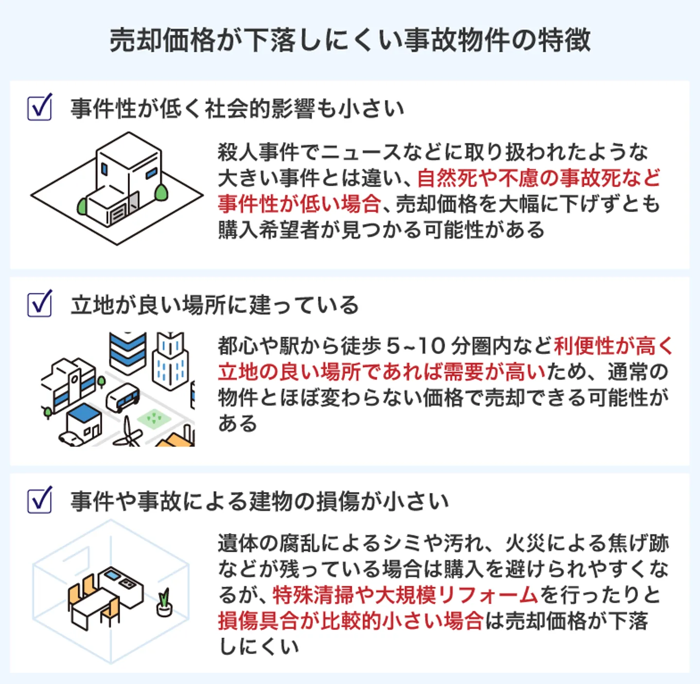 売却価格が下落しにくい事故物件の特徴