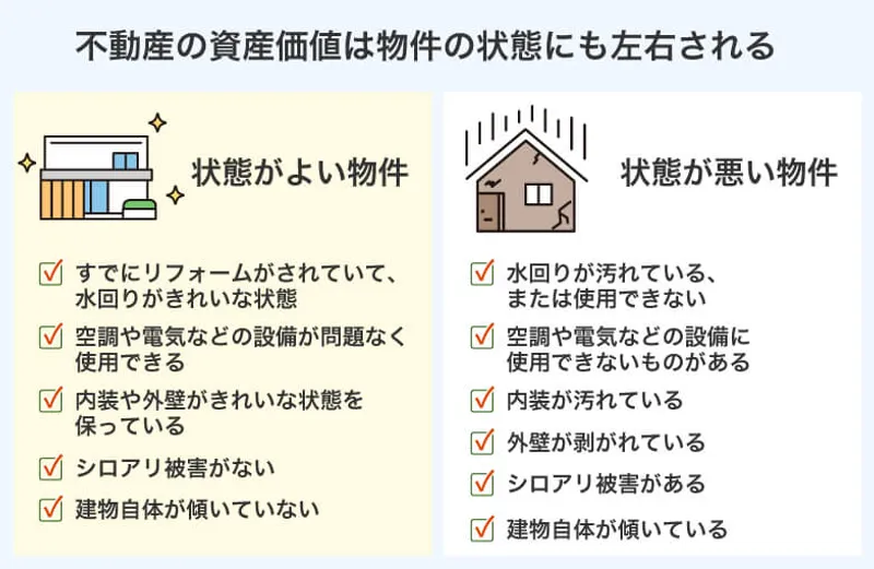 再建築不可物件の売却相場は安い？高く売るコツや査定ポイントも