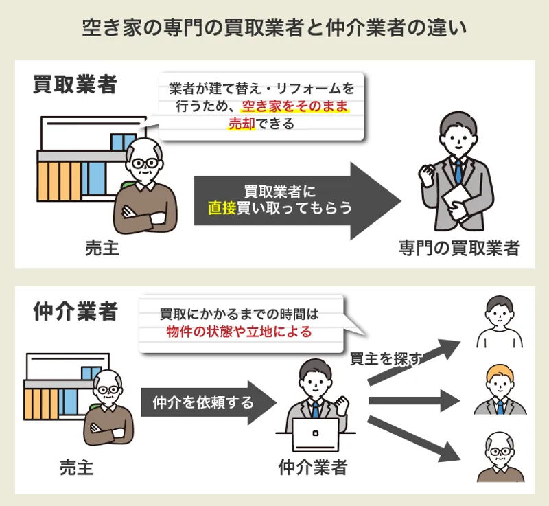 空き家買取業者のおすすめは？業者の選び方のコツや高額買取のポイント 