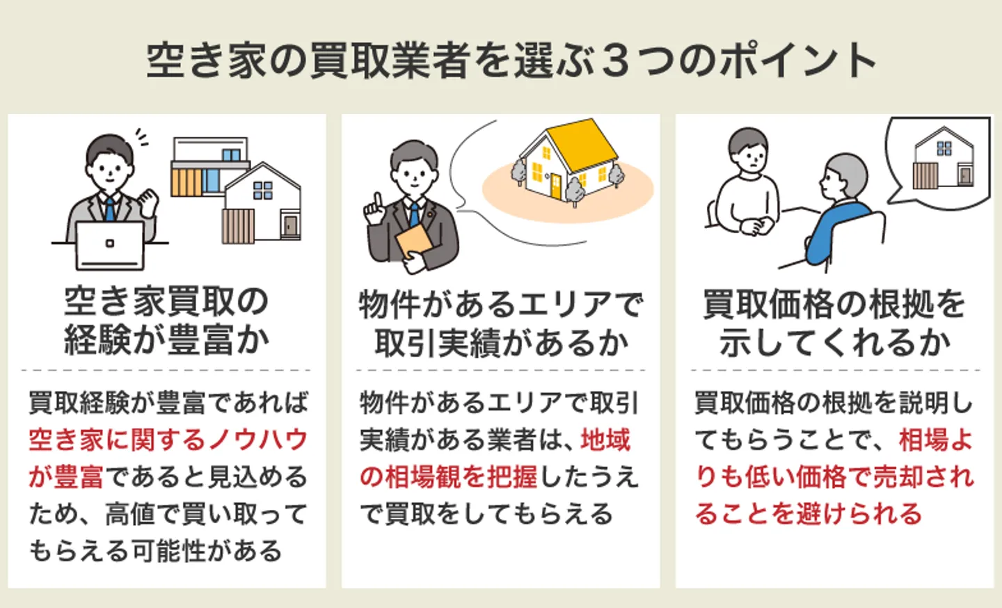 空き家の買取業者を選ぶ3つのポイント