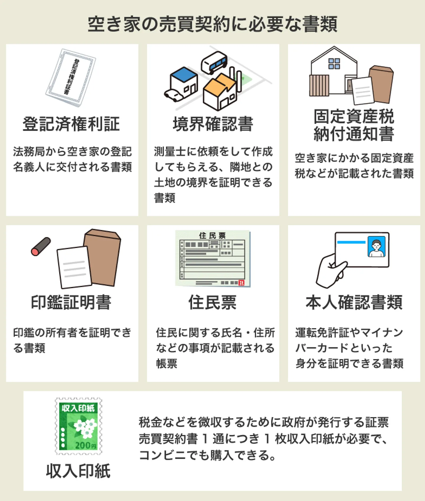 空き家の売買契約に必要な書類