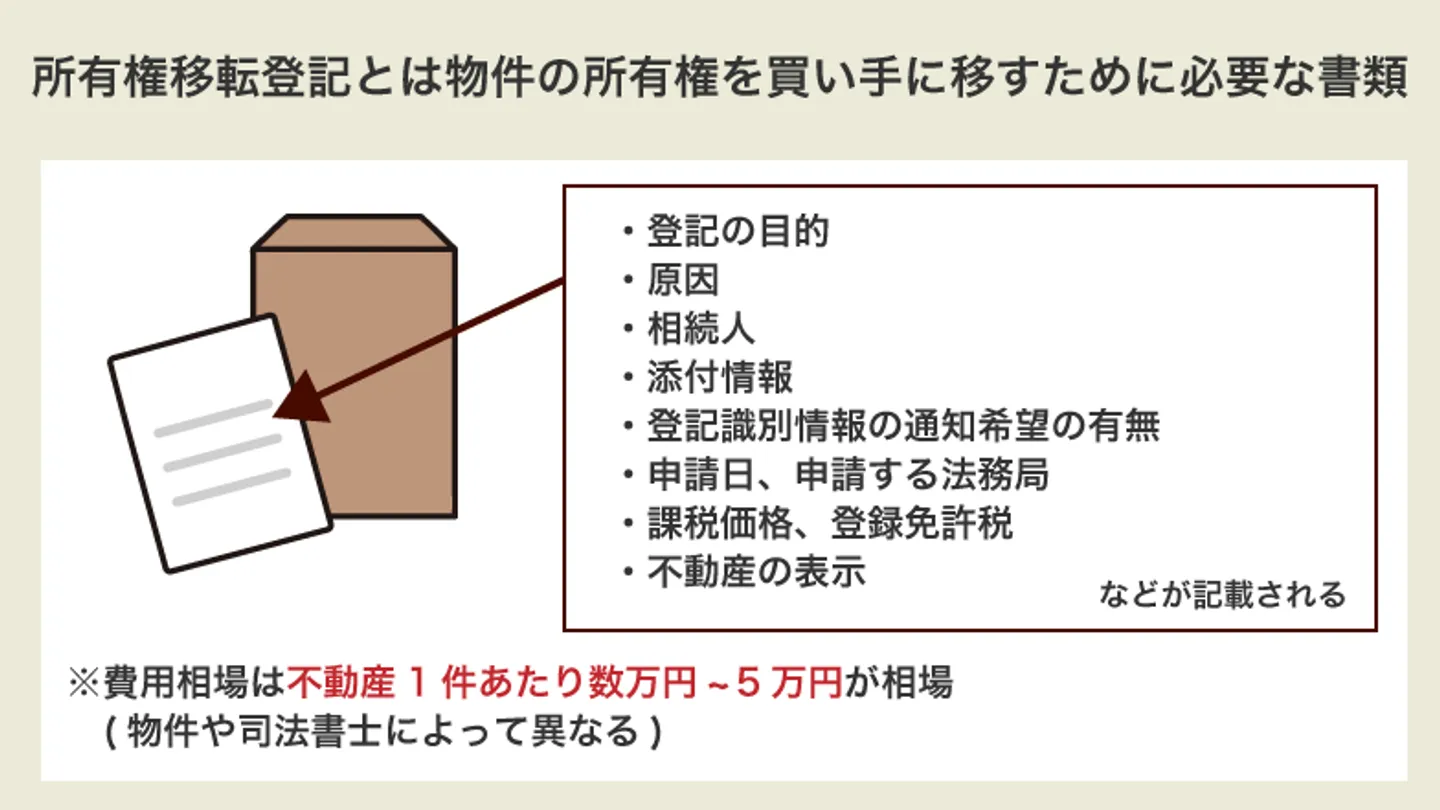 所有権移転登記とは物件の所有権を買い手に移すために必要な書類