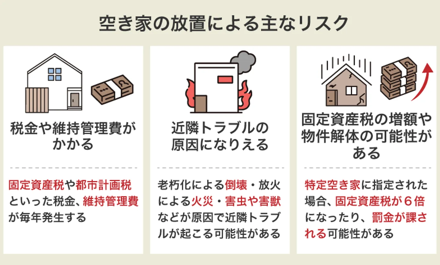 空き家の放置による主なリスク