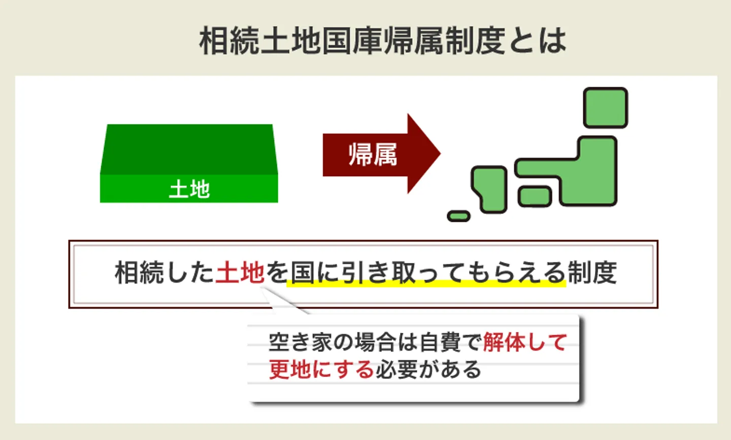 相続土地国庫帰属制度とは