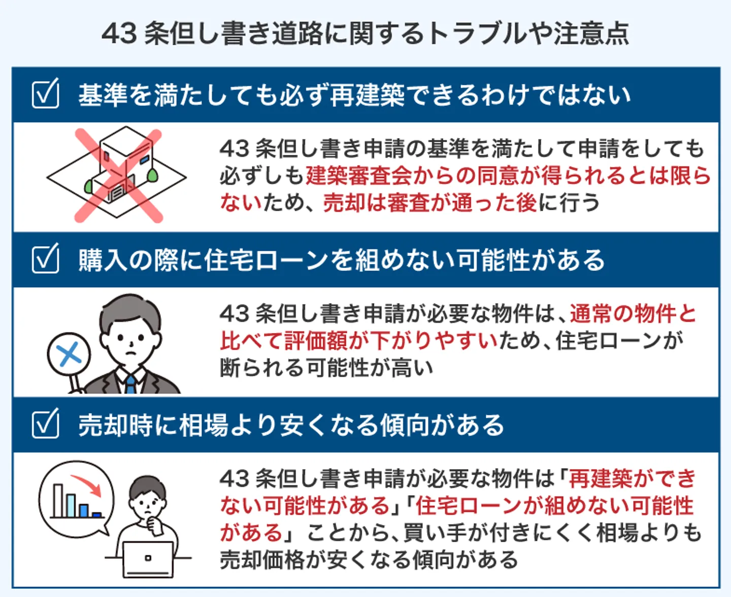 43条但し書き道路に関するトラブルや注意点