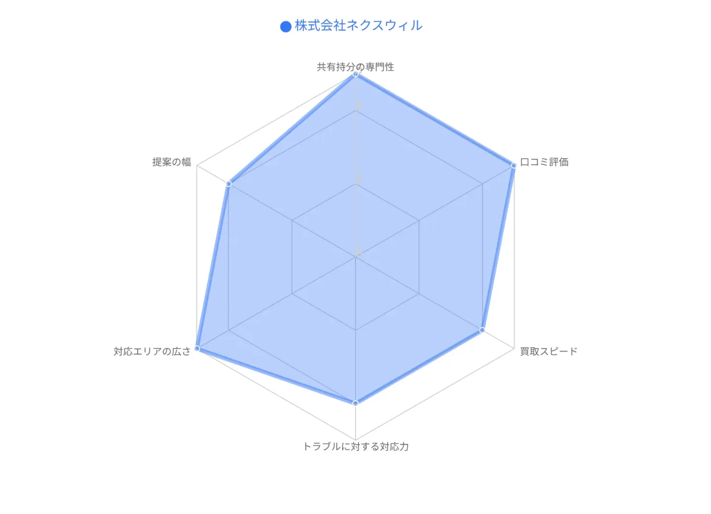 株式会社ネクスウィル