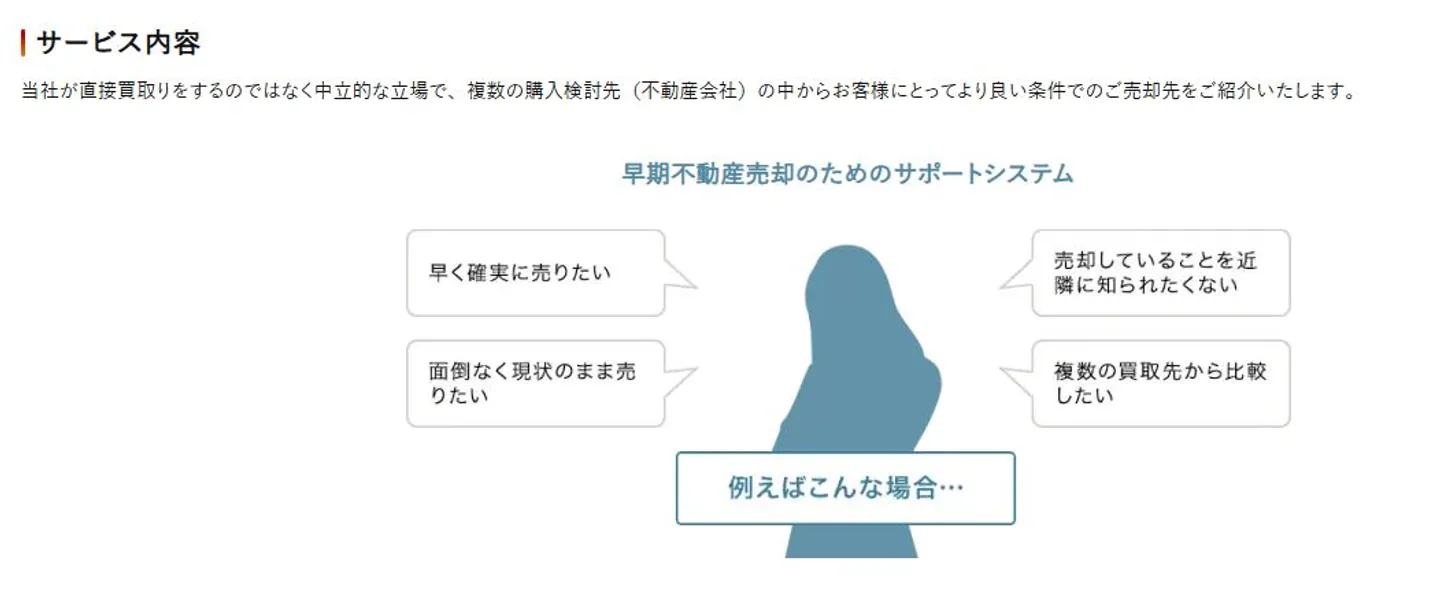 三井不動産リアルティ株式会社