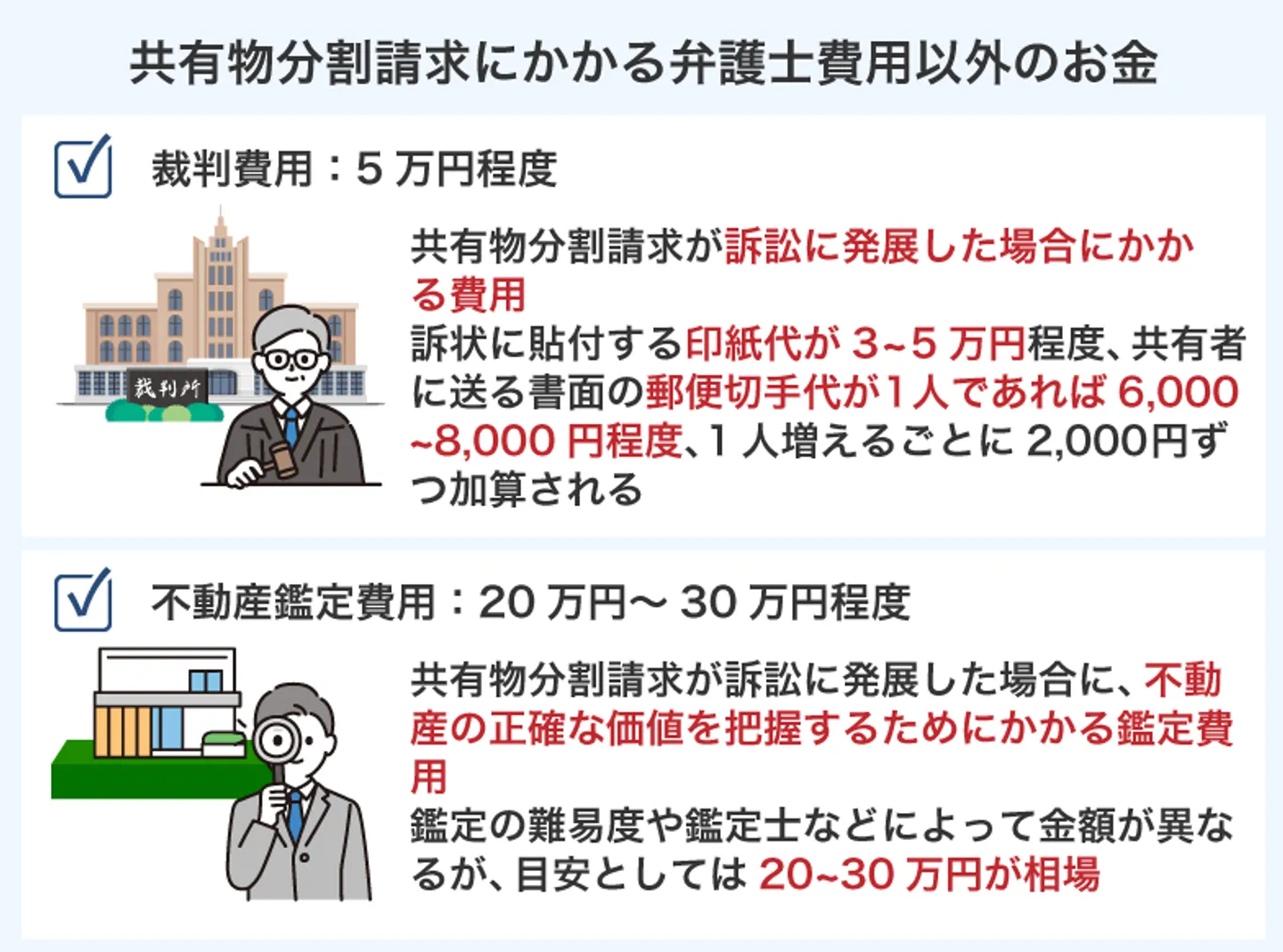 共有物分割請求にかかる弁護士費用以外のお金
