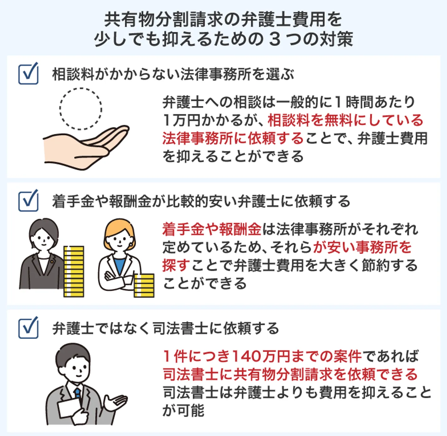 共有物分割請求の弁護士費用を 少しでも抑えるための3つの対策