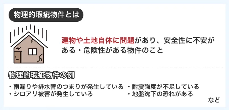 訳あり物件の売却なら買取がおすすめ！相場の目安や売却の流れを解説 
