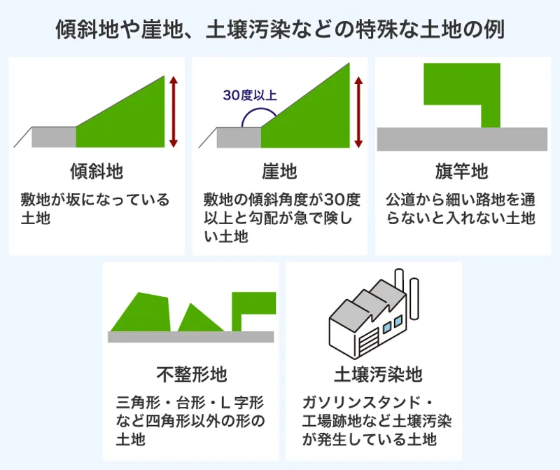 訳あり物件の売却なら買取がおすすめ！相場の目安や売却の流れを解説 