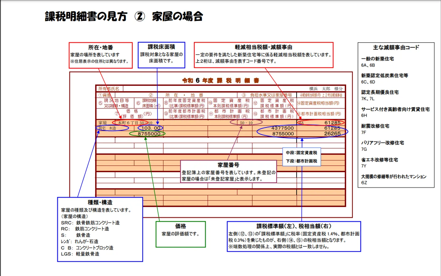 固定資産税の納税通知書