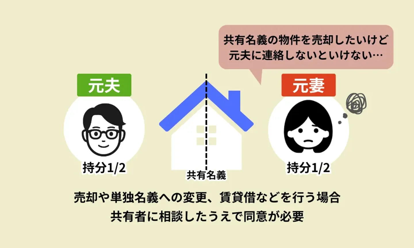 離婚をした後にも夫婦間で連絡などのやりとりが必要になる
