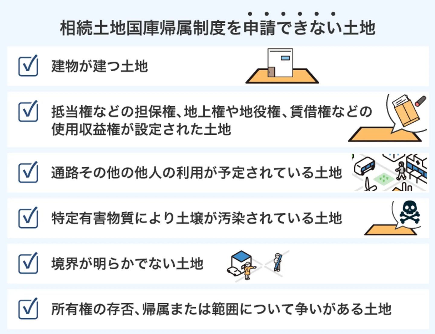 相続土地国庫帰属制度を申請できない土地