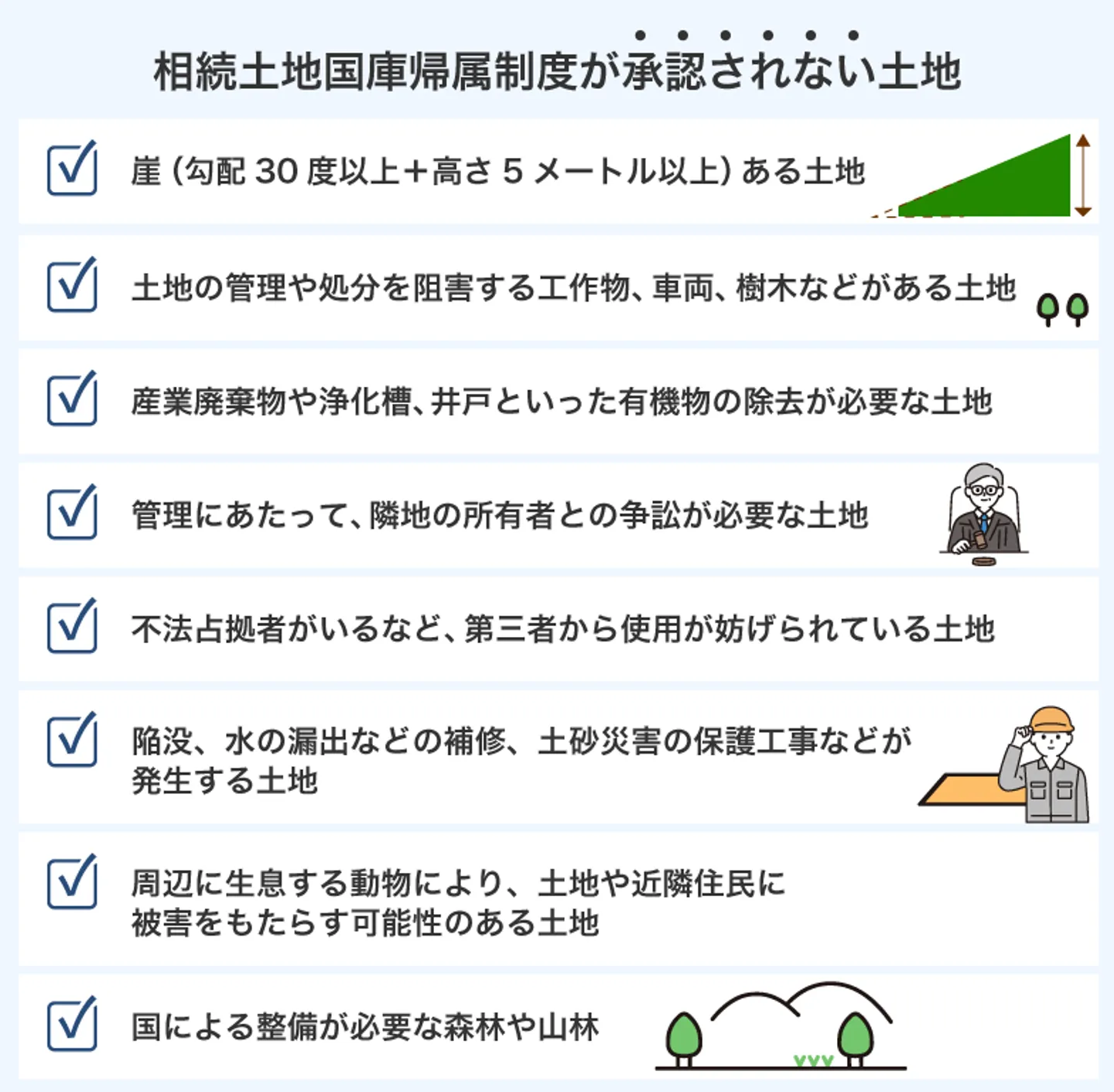 相続土地国庫帰属制度に承認されない土地