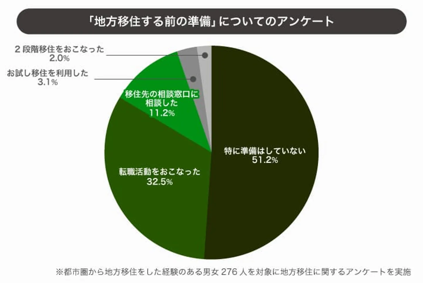 pic-09：移住前の準備