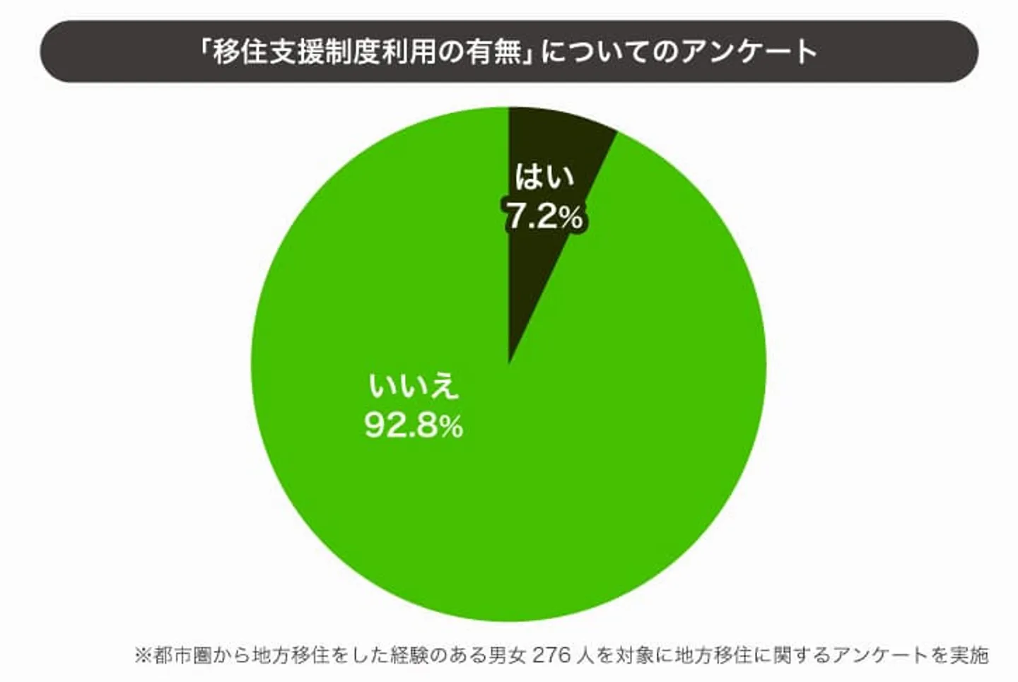 pic-11：支援制度の利用