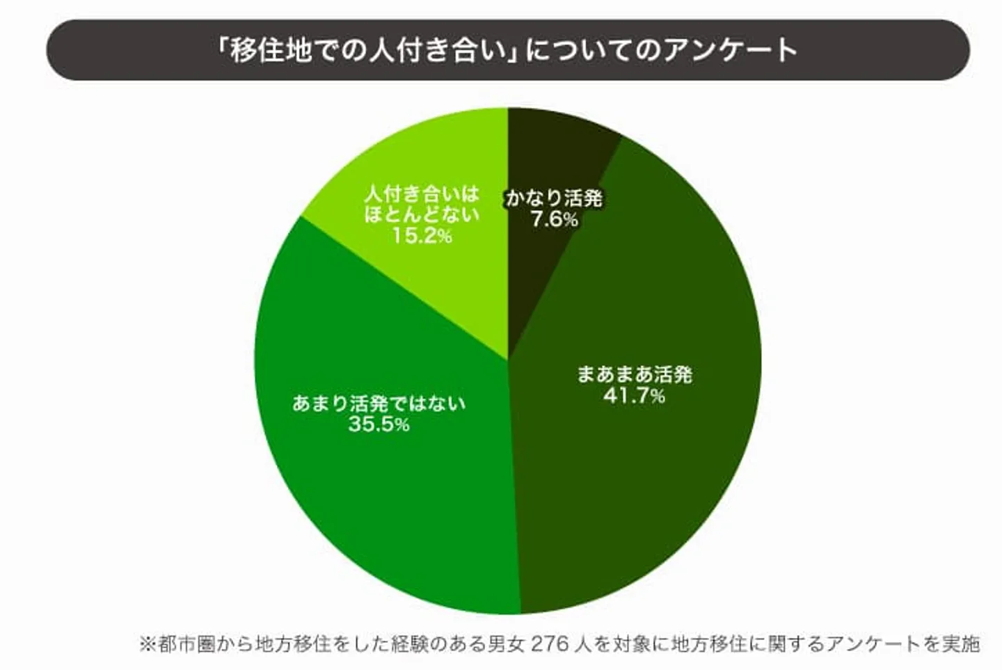 pic-16：人付き合いは活発か