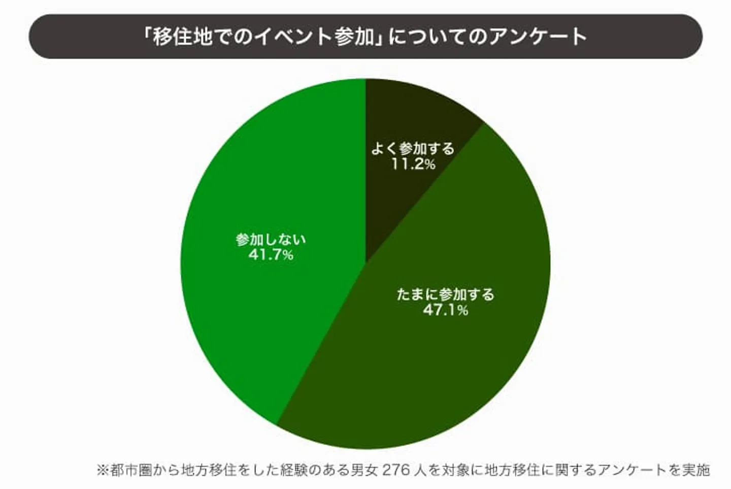 pic-17：移住先のイベント参加