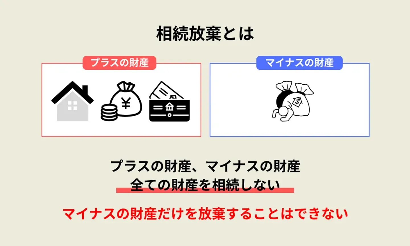 相続放棄をする