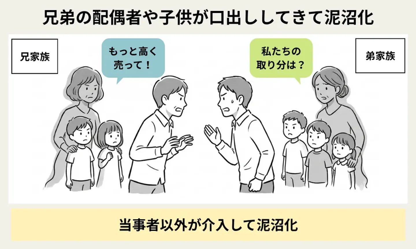 兄弟の配偶者や子供（相続人）が口出ししてきて泥沼化した