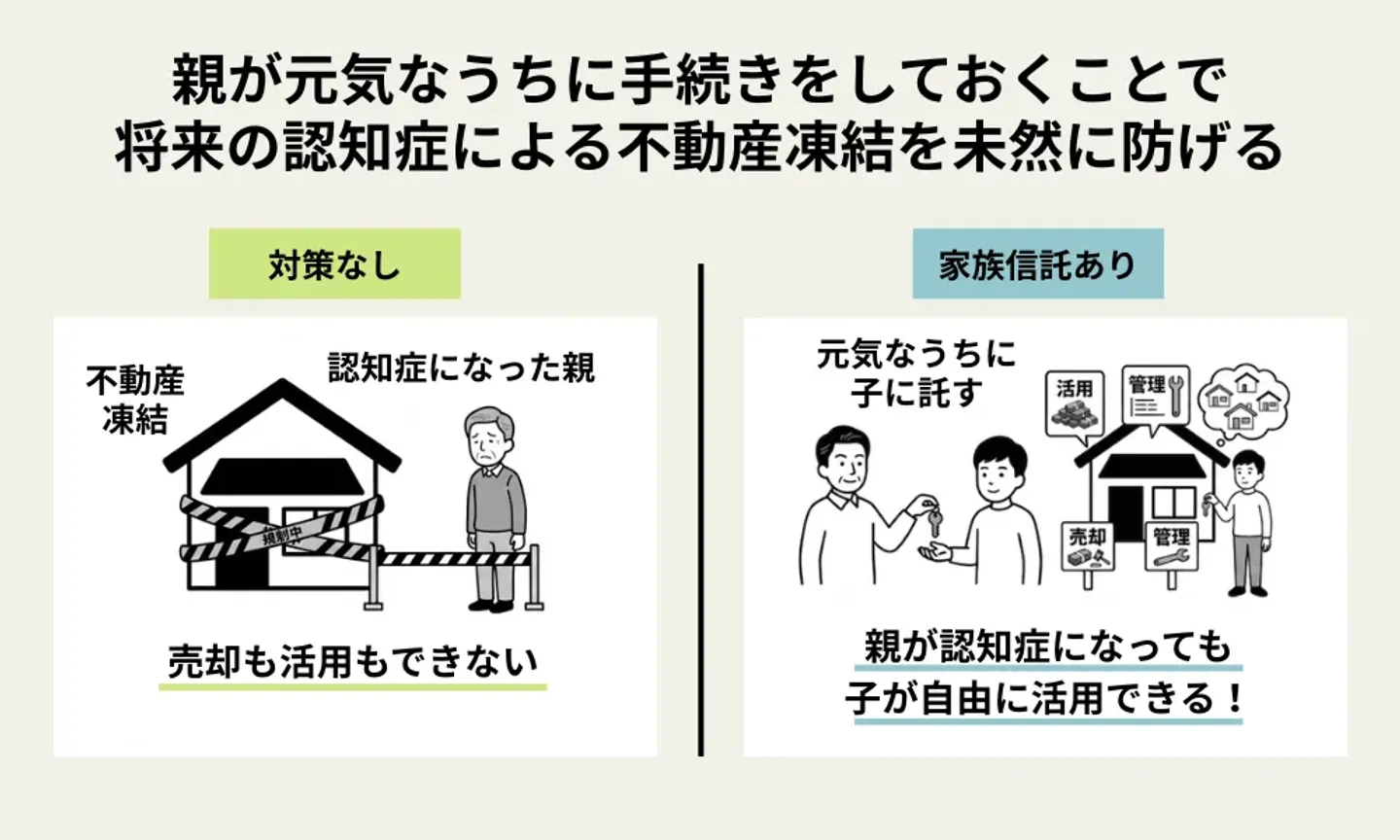 家族信託を利用する