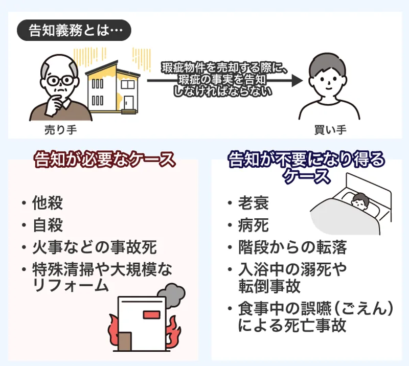 孤独死があると事故物件になる？基準や告知義務、売却方法など徹底解説