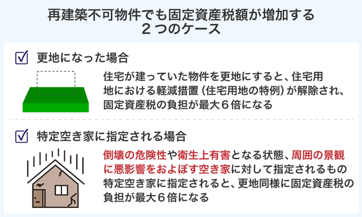 再建築不可物件でも固定資産税額が増加する 2つのケース