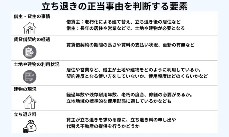 立ち退きが認められる「正当事由」とは？事例・判例をもとに解説します