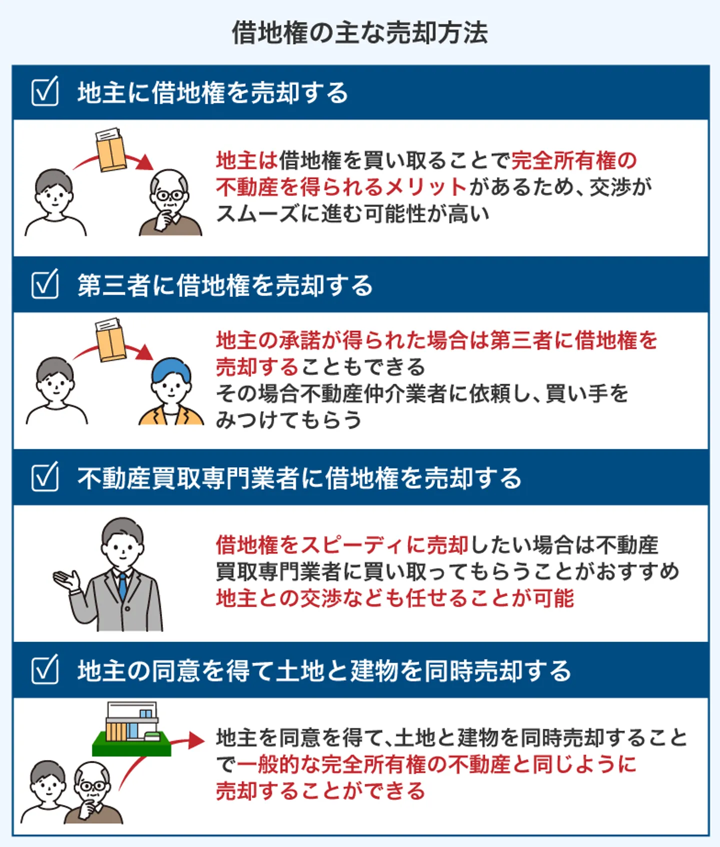 借地権の売却方法