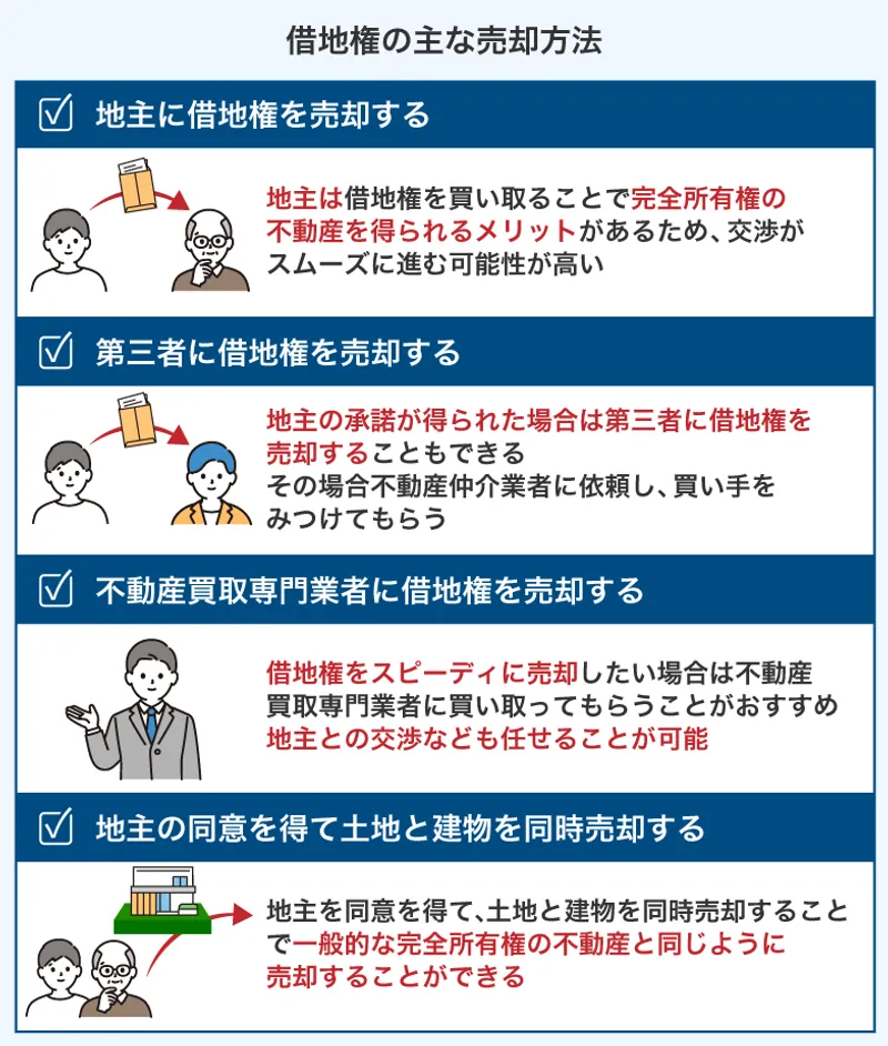 中古】 【個人・法人/地主・借地人】の取引主体で解きほぐす 借地権の