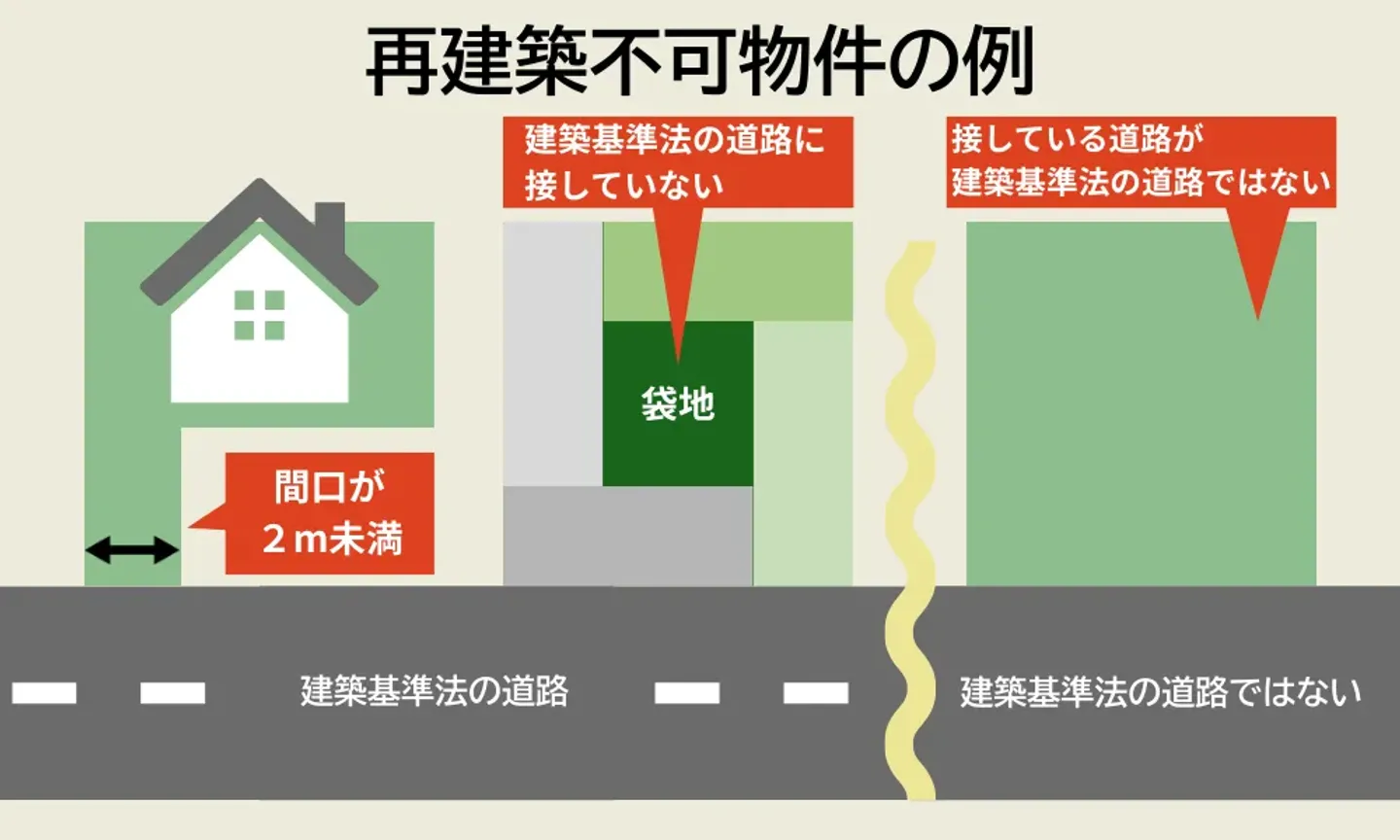 再建築不可物件の例