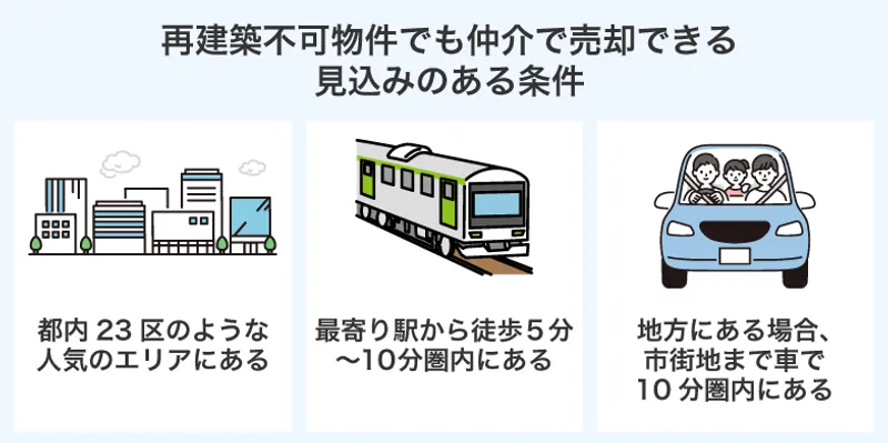 再建築不可物件売却の完全マニュアル！売却方法や売却相場などを網羅的